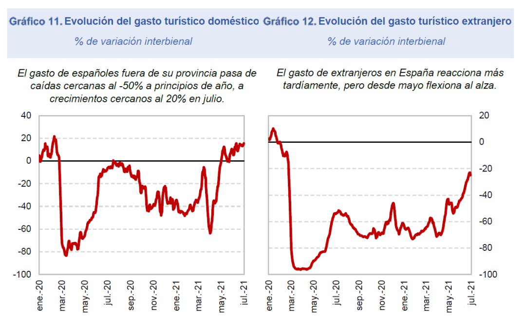 西班牙2021年经济是否真有起色？